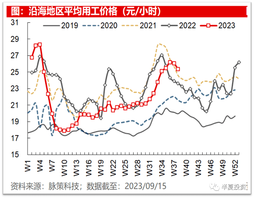 9月份房产上市数量大幅增加 住宅要价创历史新高 澳洲新签企业劳资协议平均涨薪4.8% 教育服务业加薪幅度最高 美元黄昏（二）