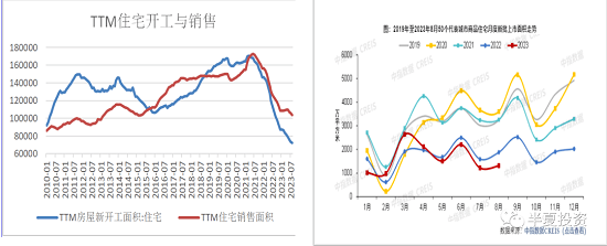 9月份房产上市数量大幅增加 住宅要价创历史新高 澳洲新签企业劳资协议平均涨薪4.8% 教育服务业加薪幅度最高 美元黄昏（二）