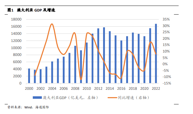 中国有色金属：澳大利亚矿产资源指南（附下载）