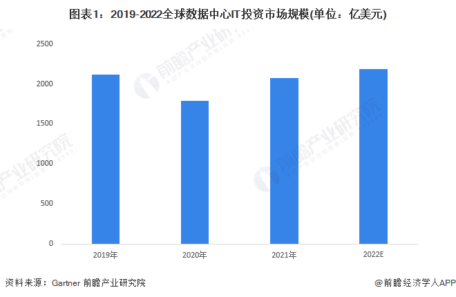 澳大利亚投资:32亿美元澳大利亚投资！微软未来两年将在澳大利亚投资扩建云计算和AI基础设施【附IDC行业现状分析】