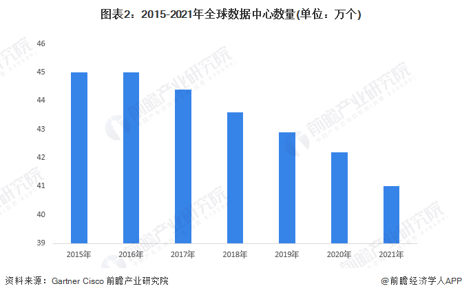 澳大利亚投资:32亿美元澳大利亚投资！微软未来两年将在澳大利亚投资扩建云计算和AI基础设施【附IDC行业现状分析】