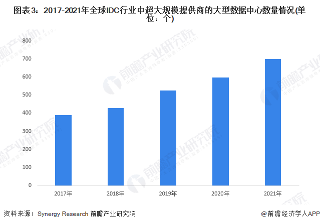 澳大利亚投资:32亿美元澳大利亚投资！微软未来两年将在澳大利亚投资扩建云计算和AI基础设施【附IDC行业现状分析】