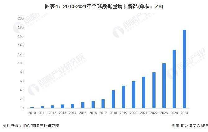 澳大利亚投资:32亿美元澳大利亚投资！微软未来两年将在澳大利亚投资扩建云计算和AI基础设施【附IDC行业现状分析】