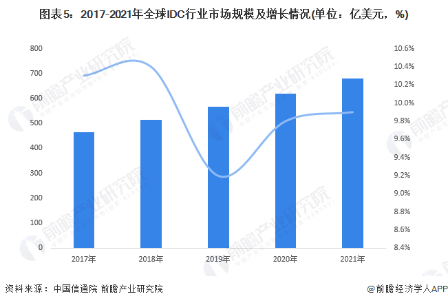 澳大利亚投资:32亿美元澳大利亚投资！微软未来两年将在澳大利亚投资扩建云计算和AI基础设施【附IDC行业现状分析】