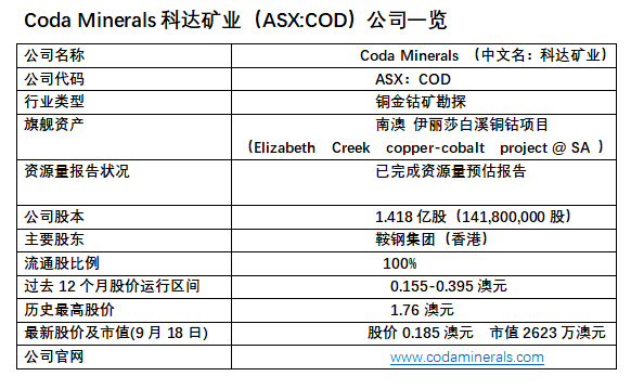 澳大利亚投资:澳大利亚哪些行业最挣钱澳大利亚投资？澳官方数据给出答案海外投资者青睐在澳“建房出租”澳最佳商学院排行榜出炉 澳各州收入水平一览