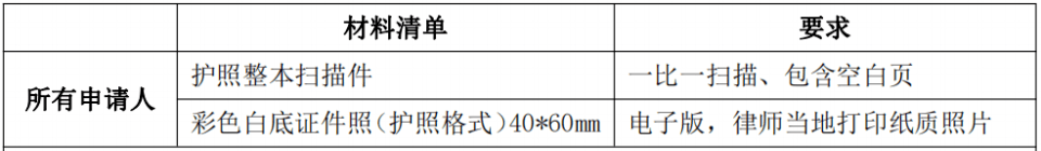 最全<strong></p>
<p>2023澳洲留学行前全攻略</strong>！2023希腊购房移民办理流程全攻略