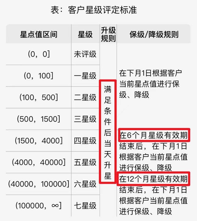 2023年全网最全建行龙支付&amp;星级攻略<strong></p>
<p>2023澳洲留学行前全攻略</strong>！