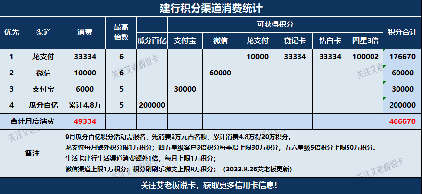 2023年全网最全建行龙支付&amp;星级攻略<strong></p>
<p>2023澳洲留学行前全攻略</strong>！