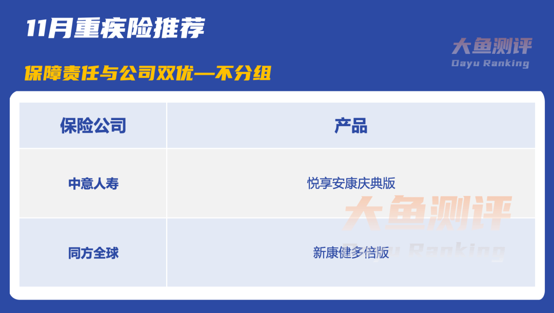 重疾险怎么买<strong></p>
<p>2023澳洲留学行前全攻略</strong>？2023年11月全类别、最简单的投保攻略