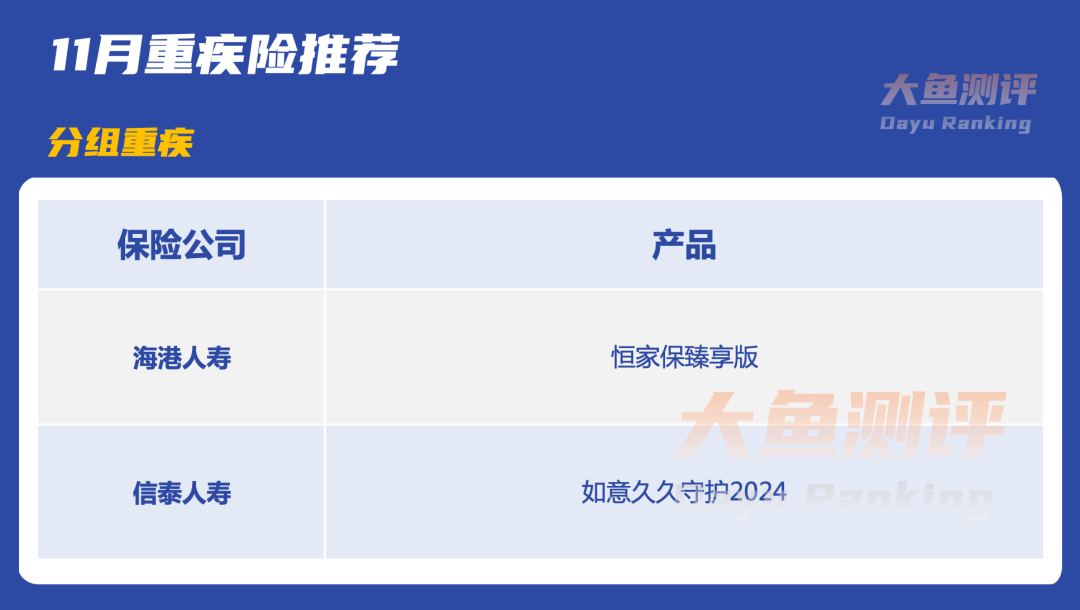 重疾险怎么买<strong></p>
<p>2023澳洲留学行前全攻略</strong>？2023年11月全类别、最简单的投保攻略