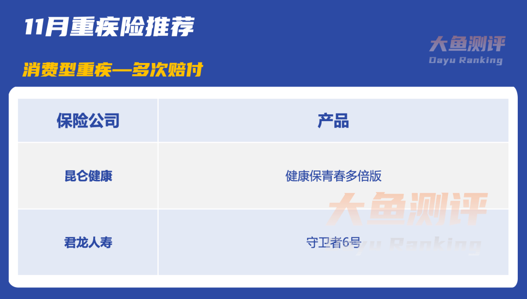 重疾险怎么买<strong></p>
<p>2023澳洲留学行前全攻略</strong>？2023年11月全类别、最简单的投保攻略