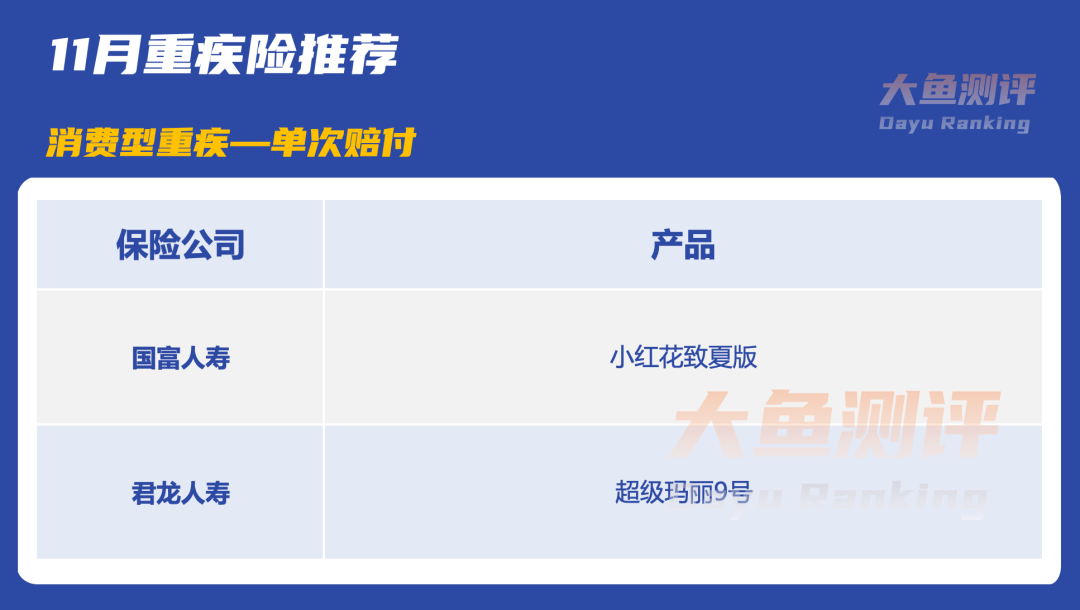 重疾险怎么买<strong></p>
<p>2023澳洲留学行前全攻略</strong>？2023年11月全类别、最简单的投保攻略