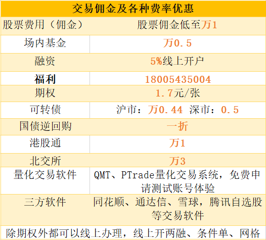 2023年股票开户看这里<strong></p>
<p>2023澳洲留学行前全攻略</strong>，我将给出全网最全的攻略！