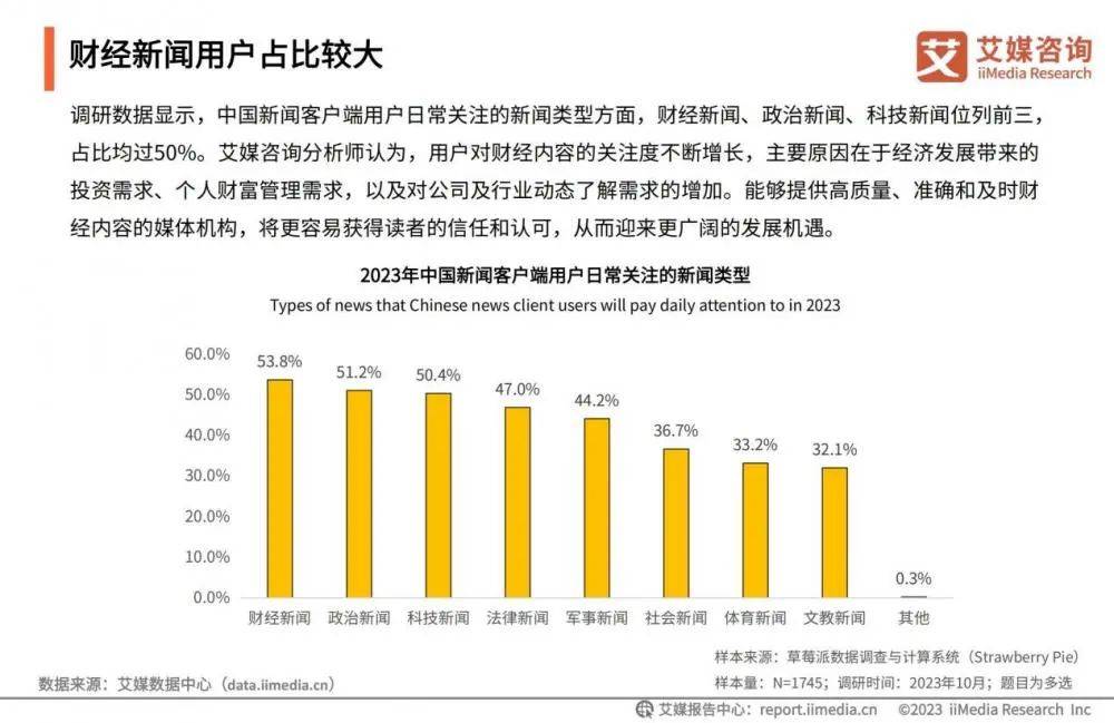 1亿下载从何而来<strong></p>
<p>财经新闻</strong>？重磅报告解码财经新闻用户行为习惯