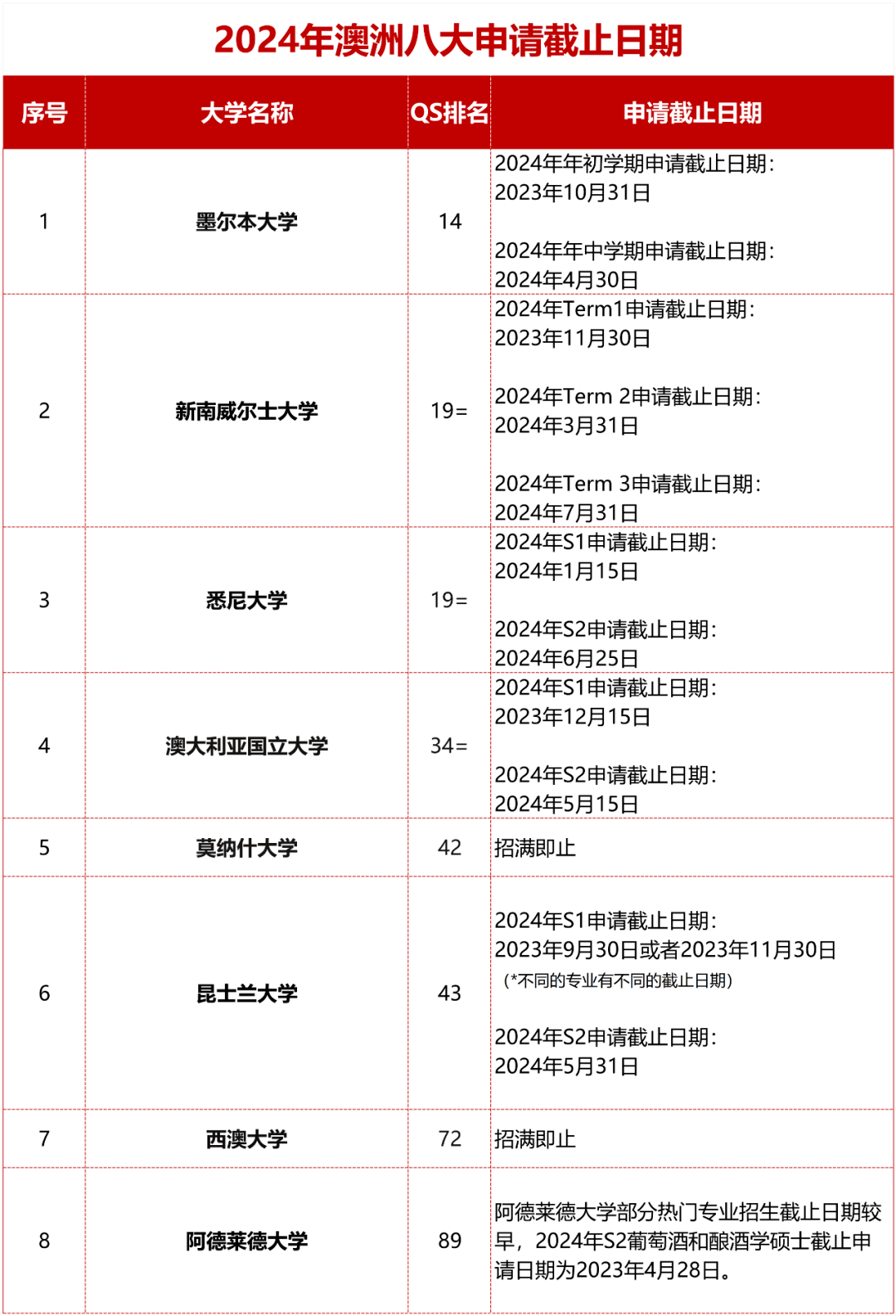 澳洲发布留学6大新规澳洲留学指南，计划澳洲留学的同学赶紧收藏！