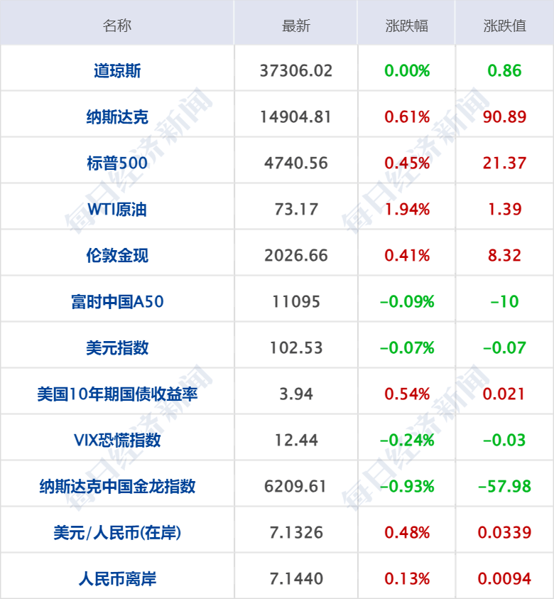 财经早参丨国常会重磅部署；雷军“剧透”造车新进展：研发投入超百亿；佟丽娅入股陈思诚公司；董宇辉升职、复播