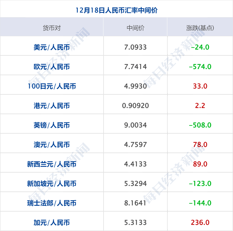 财经早参丨国常会重磅部署；雷军“剧透”造车新进展：研发投入超百亿；佟丽娅入股陈思诚公司；董宇辉升职、复播