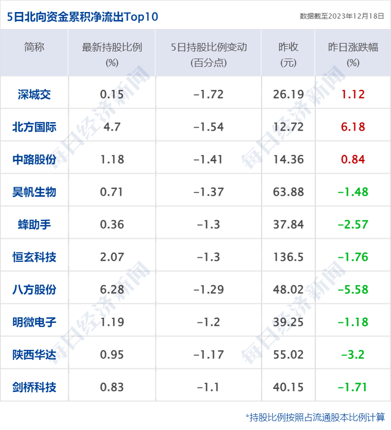 财经早参丨国常会重磅部署；雷军“剧透”造车新进展：研发投入超百亿；佟丽娅入股陈思诚公司；董宇辉升职、复播