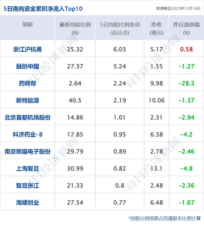 财经早参丨国常会重磅部署；雷军“剧透”造车新进展：研发投入超百亿；佟丽娅入股陈思诚公司；董宇辉升职、复播