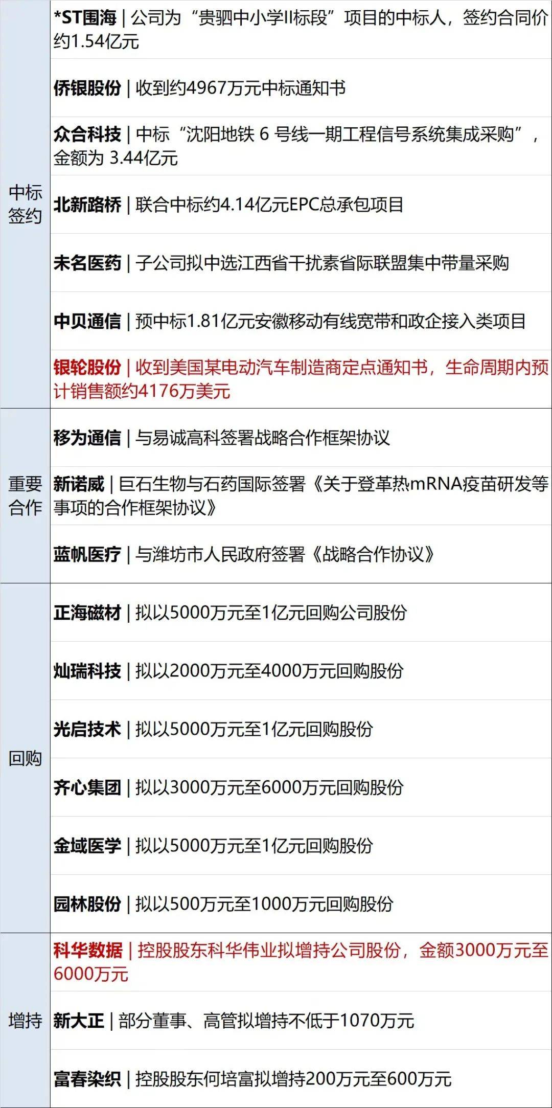 财经早参丨国常会重磅部署；雷军“剧透”造车新进展：研发投入超百亿；佟丽娅入股陈思诚公司；董宇辉升职、复播