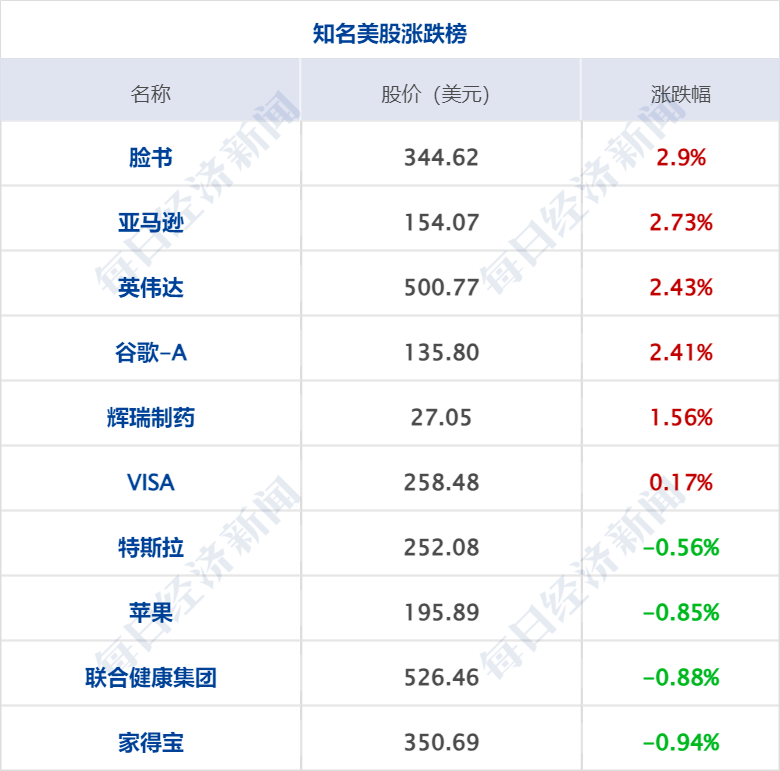 财经早参丨国常会重磅部署；雷军“剧透”造车新进展：研发投入超百亿；佟丽娅入股陈思诚公司；董宇辉升职、复播