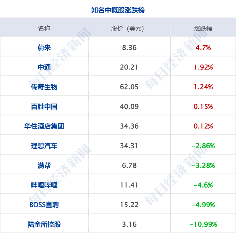 财经早参丨国常会重磅部署；雷军“剧透”造车新进展：研发投入超百亿；佟丽娅入股陈思诚公司；董宇辉升职、复播