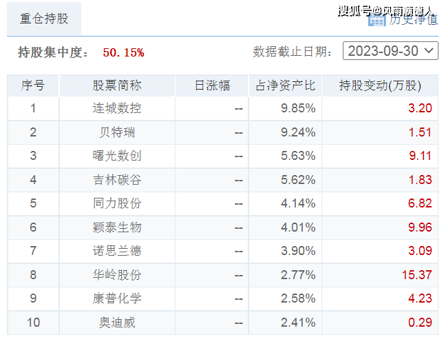 12月18日财经夜宵：得知基金净值排名及选基策略财经，赶紧告知大家