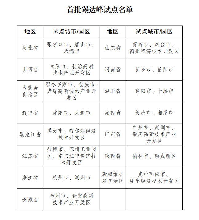 今晨财经必读（2023.12.07）