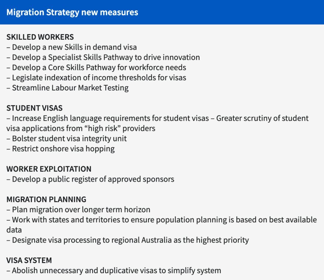 澳洲留学大地震！官宣11大新规澳洲留学，狂砍净移民，留学、工作、移民签大变！