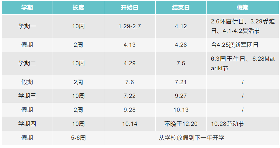 新西兰中小学留学、高中留学指南洲留学指南！看这一篇就够了！