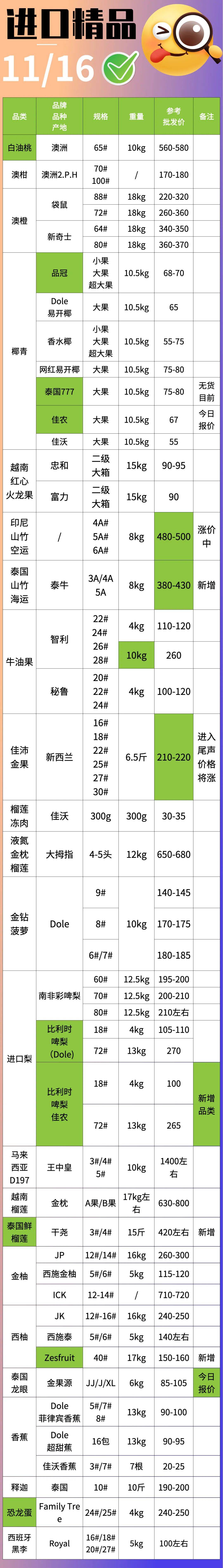 11/16「上海辉展资讯+行情」：车厘子（智利+澳洲）火热澳洲资讯！行情可看|万果会发布