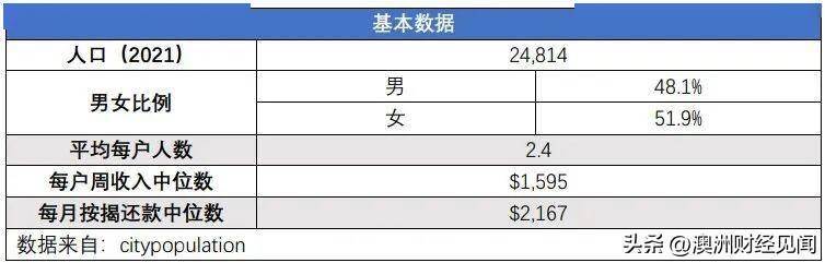 澳洲华人都说：这里的“风水好”澳洲华人！