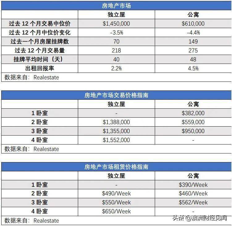 澳洲华人都说：这里的“风水好”澳洲华人！