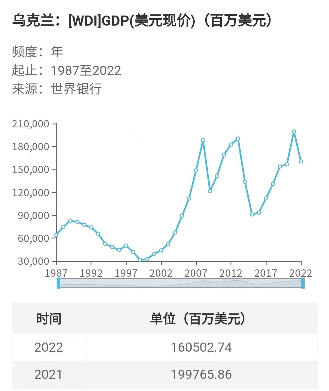 俄罗斯和乌克兰到底谁赢了俄罗斯-乌克兰战争？？