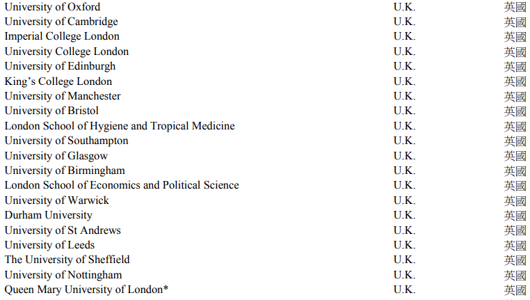 2024香港高才通计划澳洲大学，官宣认可185所世界名校，20所英国大学，9所澳洲大学！