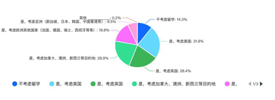 澳洲热度上涨后澳洲大学，大学开始“赶人”了？多国迎来“申请寒冬”，想去留学不容易...