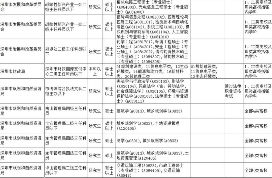 重磅 | 中国官宣2024年认可境外大学澳洲大学！多个澳洲大学登榜！6省市点名要！澳洲留学生这回秀翻了...