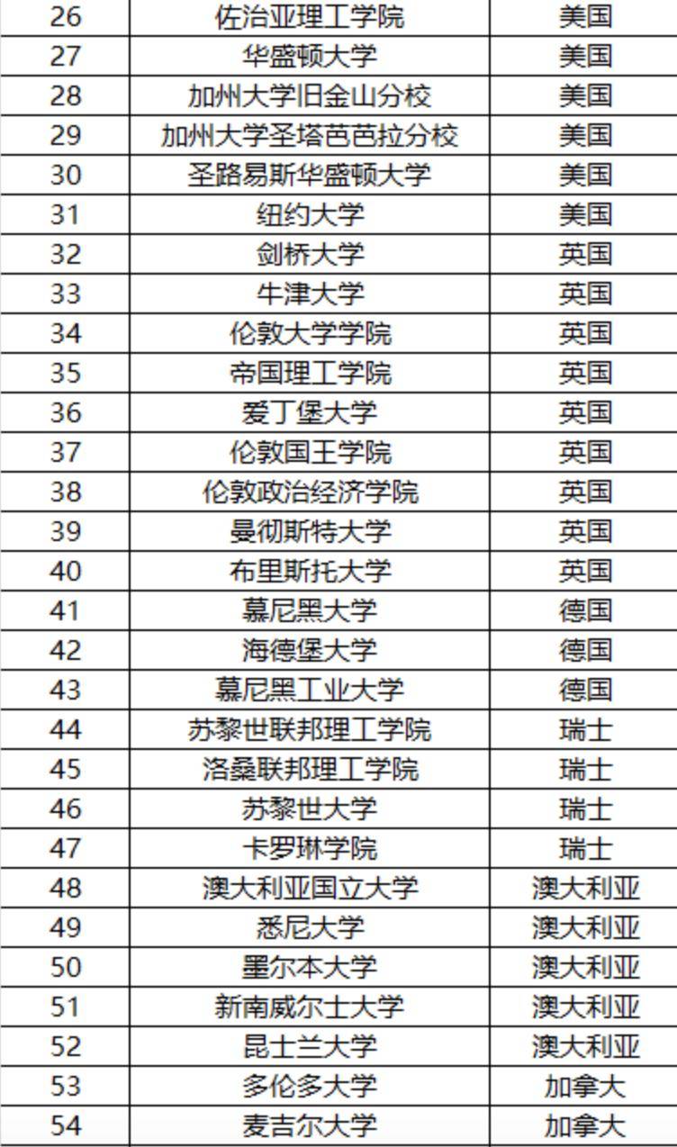 重磅 | 中国官宣2024年认可境外大学澳洲大学！多个澳洲大学登榜！6省市点名要！澳洲留学生这回秀翻了...