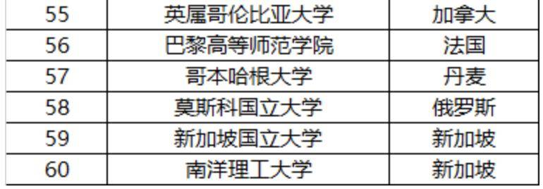 重磅 | 中国官宣2024年认可境外大学澳洲大学！多个澳洲大学登榜！6省市点名要！澳洲留学生这回秀翻了...