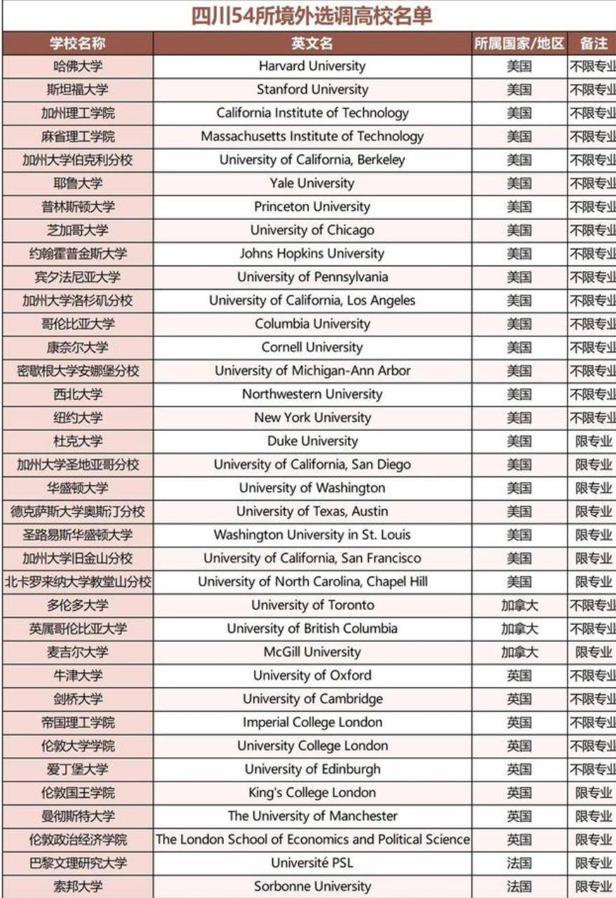 重磅 | 中国官宣2024年认可境外大学澳洲大学！多个澳洲大学登榜！6省市点名要！澳洲留学生这回秀翻了...