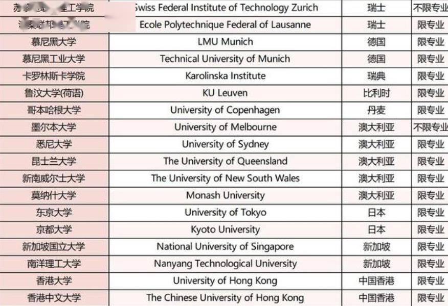 重磅 | 中国官宣2024年认可境外大学澳洲大学！多个澳洲大学登榜！6省市点名要！澳洲留学生这回秀翻了...