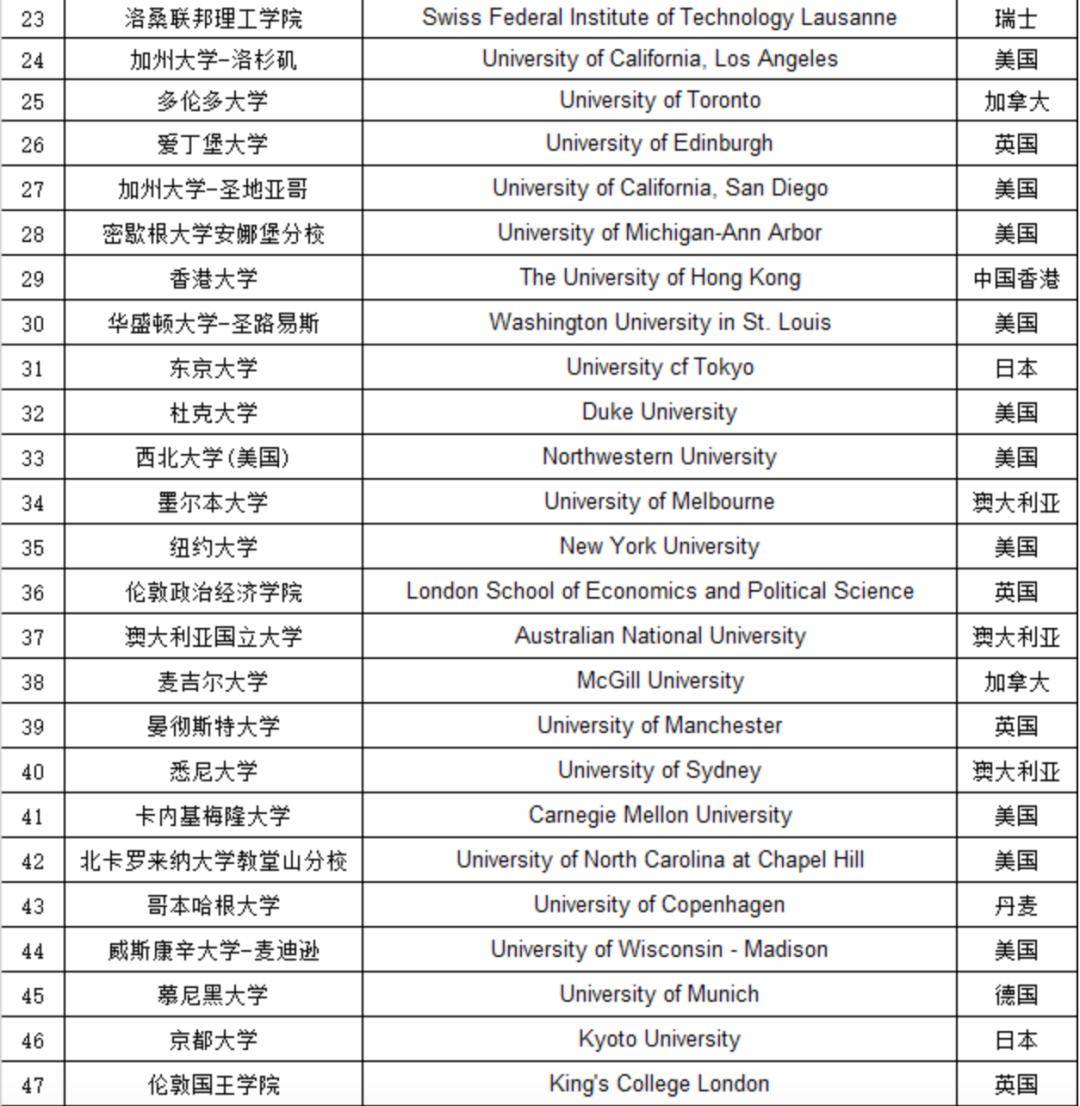 重磅 | 中国官宣2024年认可境外大学澳洲大学！多个澳洲大学登榜！6省市点名要！澳洲留学生这回秀翻了...