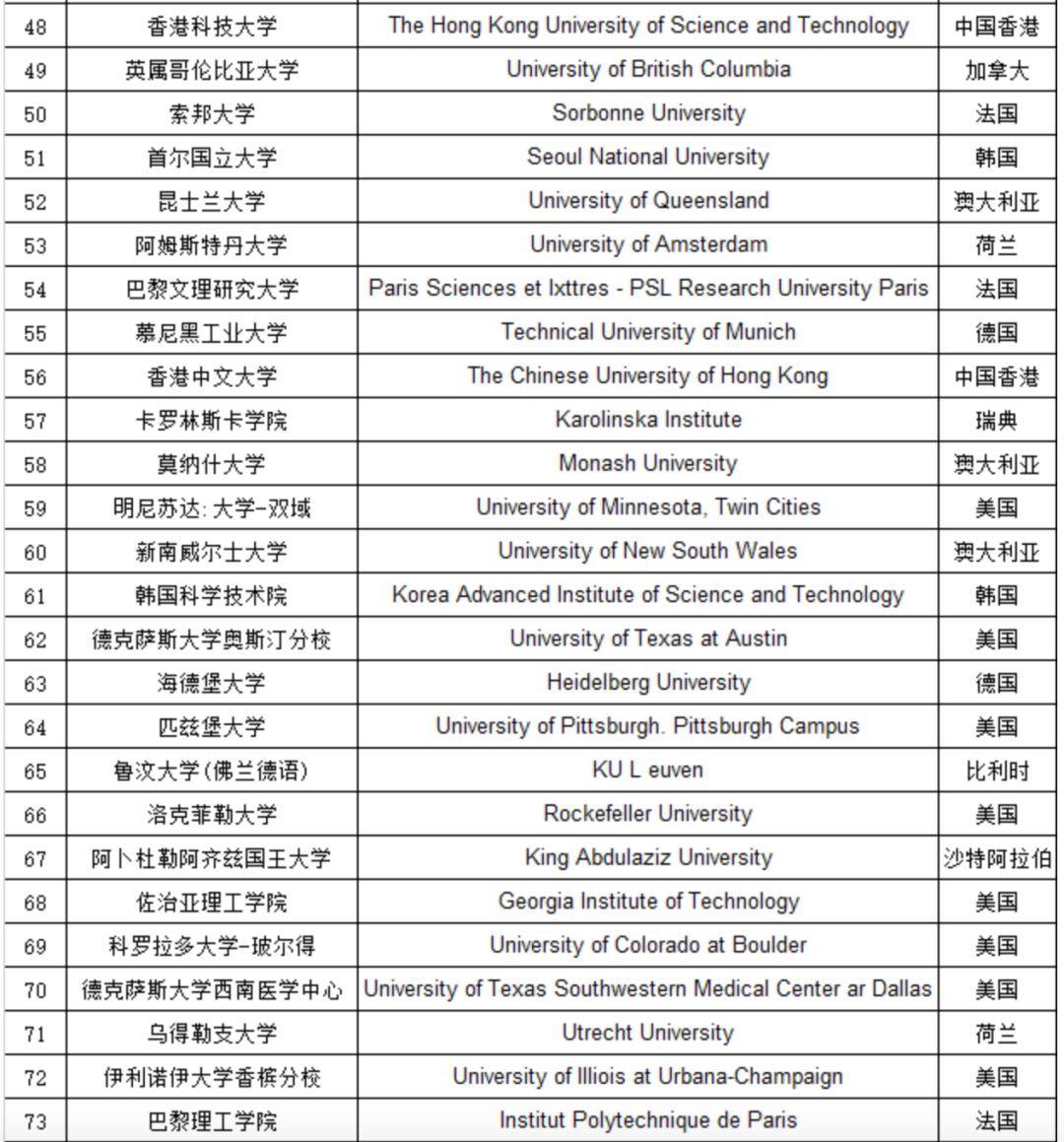 重磅 | 中国官宣2024年认可境外大学澳洲大学！多个澳洲大学登榜！6省市点名要！澳洲留学生这回秀翻了...