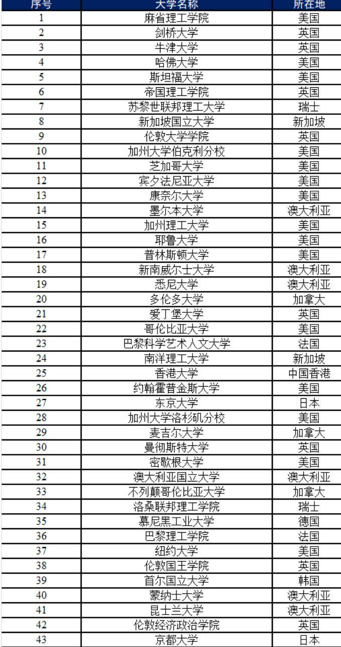 重磅 | 中国官宣2024年认可境外大学澳洲大学！多个澳洲大学登榜！6省市点名要！澳洲留学生这回秀翻了...