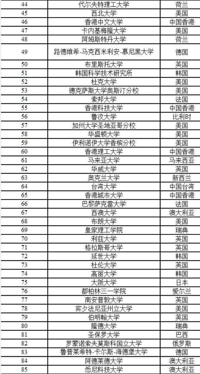 重磅 | 中国官宣2024年认可境外大学澳洲大学！多个澳洲大学登榜！6省市点名要！澳洲留学生这回秀翻了...