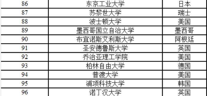 重磅 | 中国官宣2024年认可境外大学澳洲大学！多个澳洲大学登榜！6省市点名要！澳洲留学生这回秀翻了...