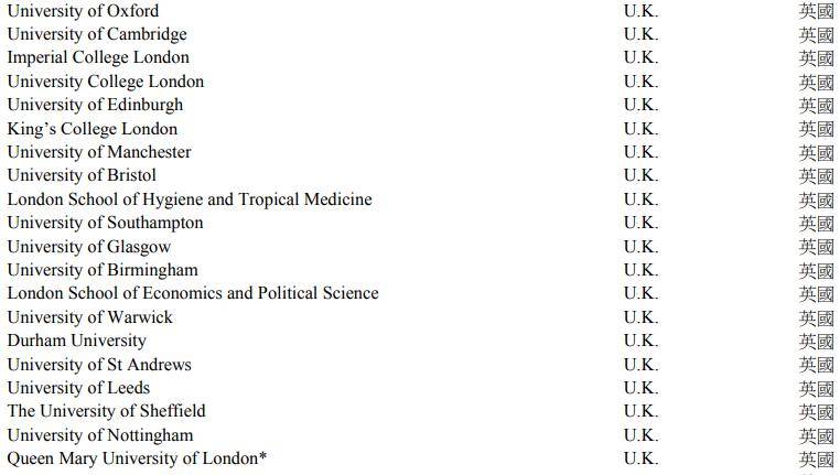 重磅 | 中国官宣2024年认可境外大学澳洲大学！多个澳洲大学登榜！6省市点名要！澳洲留学生这回秀翻了...