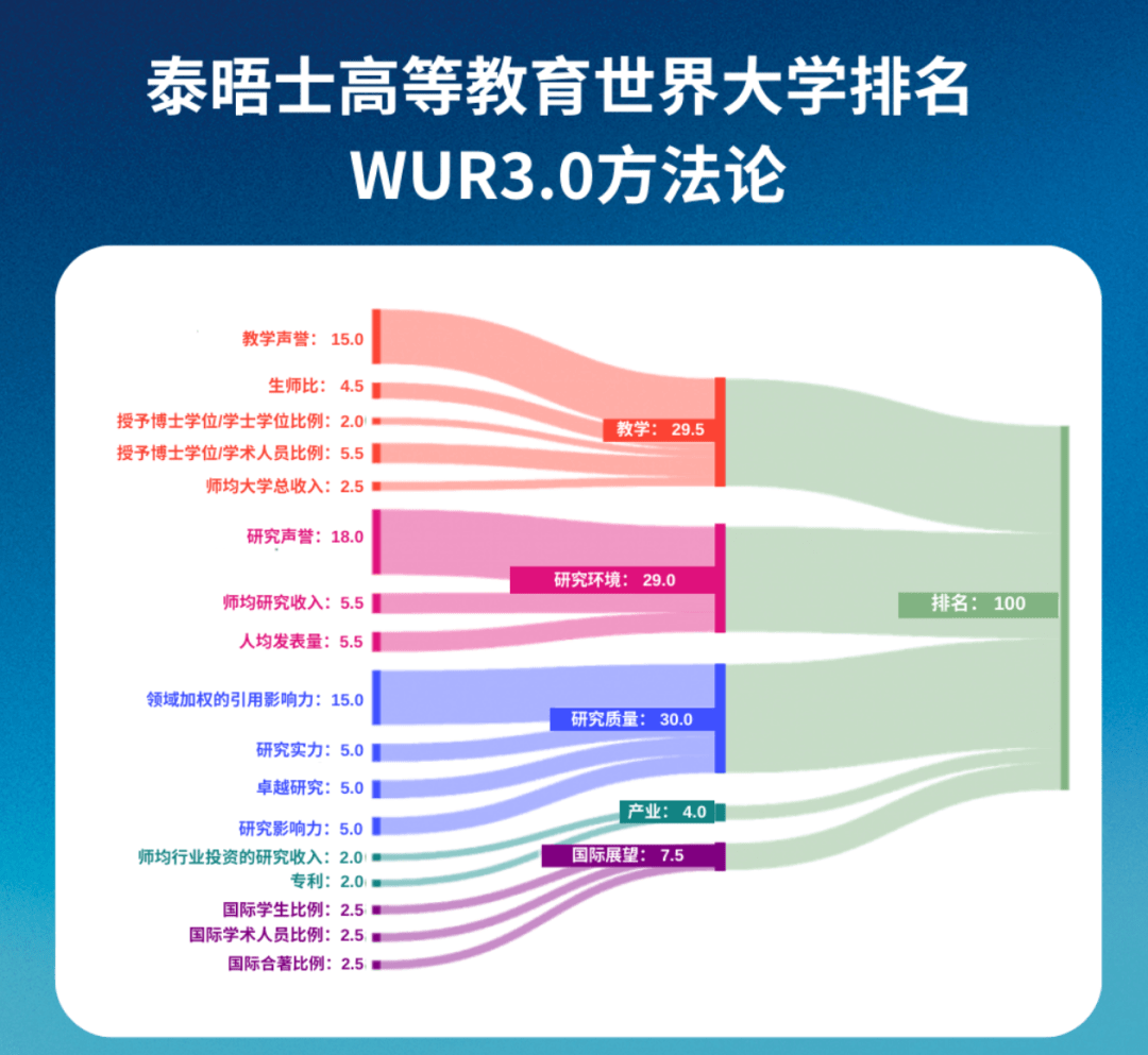 公布 | TIMES世界大学专业排名澳洲大学！墨大太秀了！澳洲各大学表现亮眼！