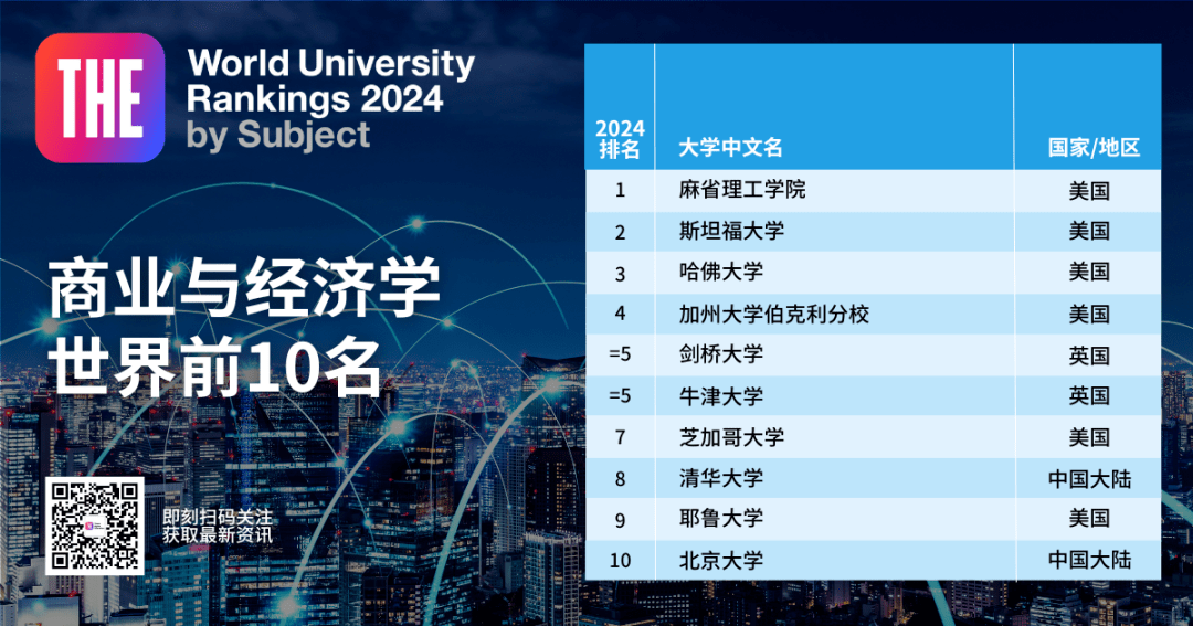 公布 | TIMES世界大学专业排名澳洲大学！墨大太秀了！澳洲各大学表现亮眼！