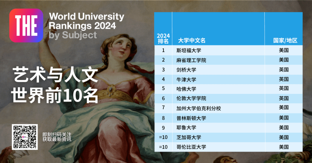 公布 | TIMES世界大学专业排名澳洲大学！墨大太秀了！澳洲各大学表现亮眼！